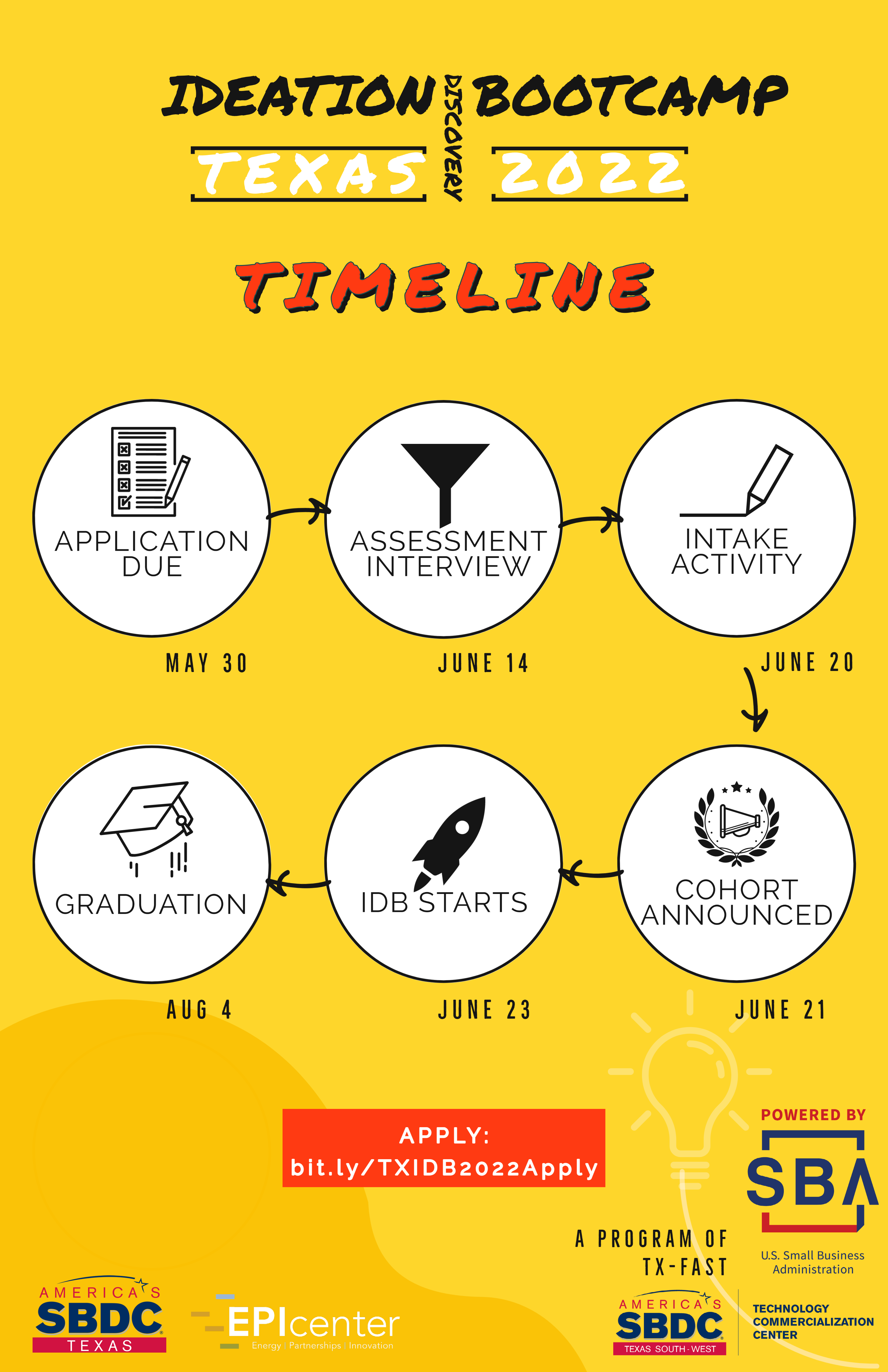 idb-timeline